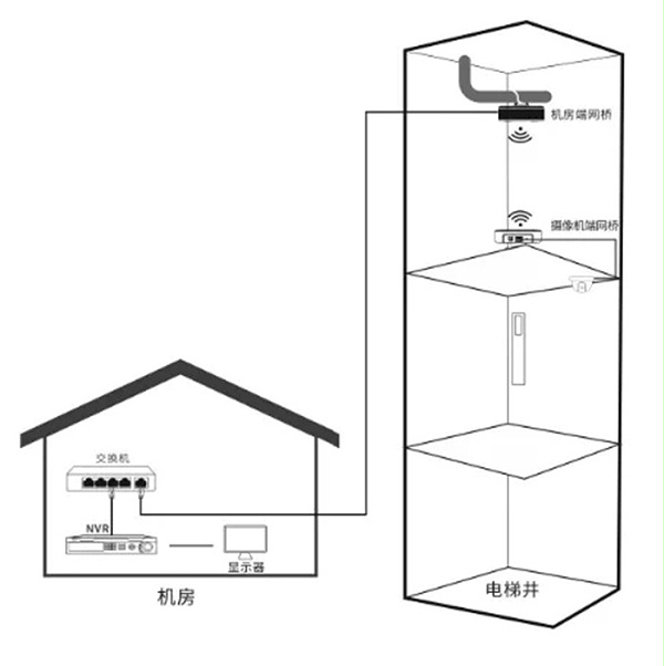 电梯网桥