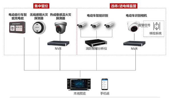 方案架构