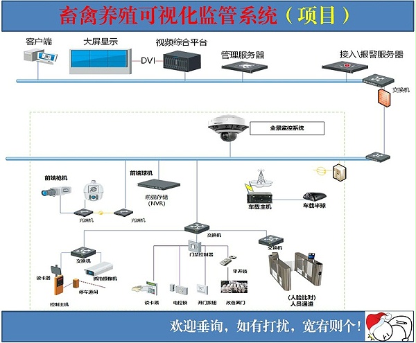 畜禽