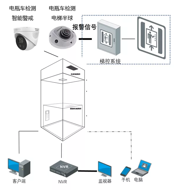 解决方案拓扑示意图