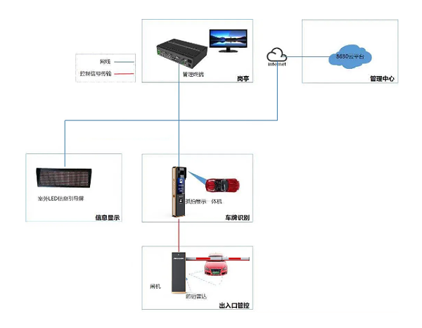 方案拓扑图