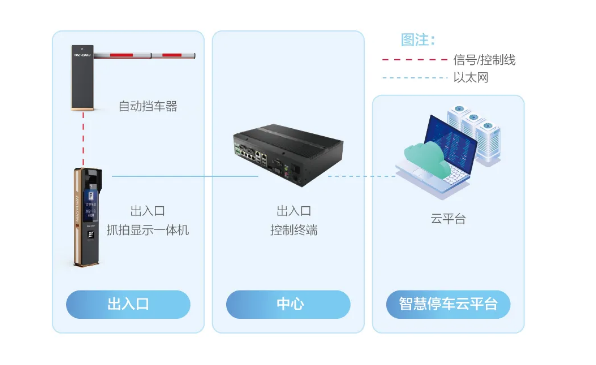 引入专业物业管理，完善停车基础设施