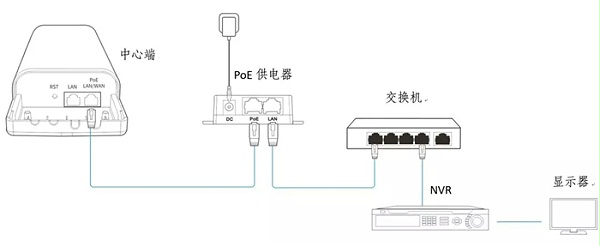 新品网桥