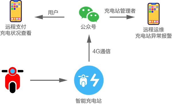 缩减回本周期