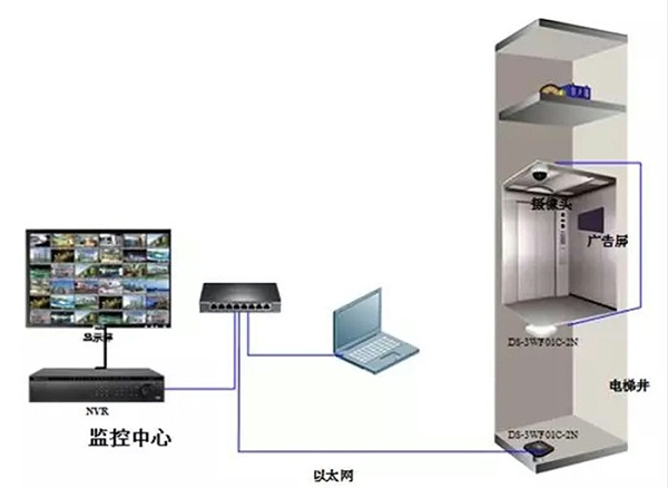 无线网桥