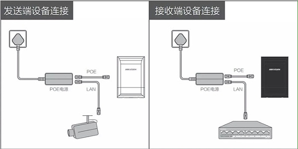 无线网桥