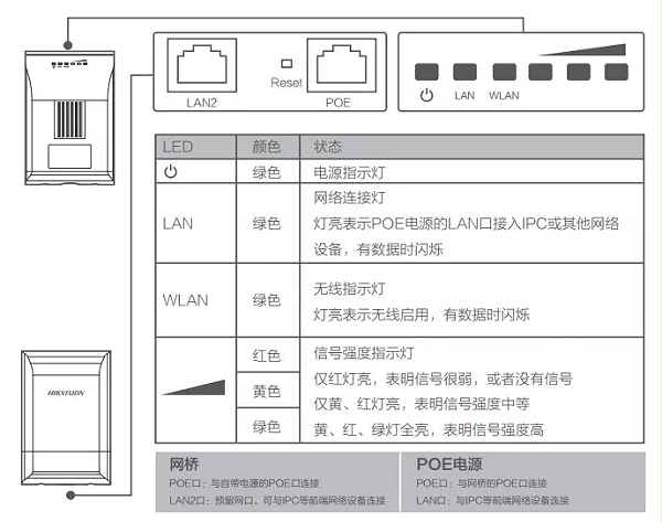 无线网桥