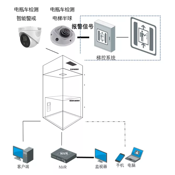 系统方案1