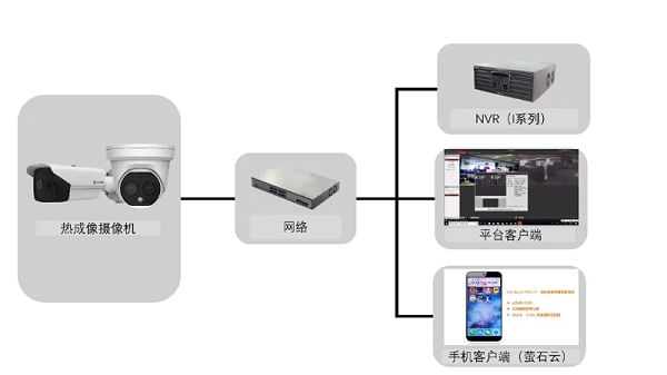 热成像方案