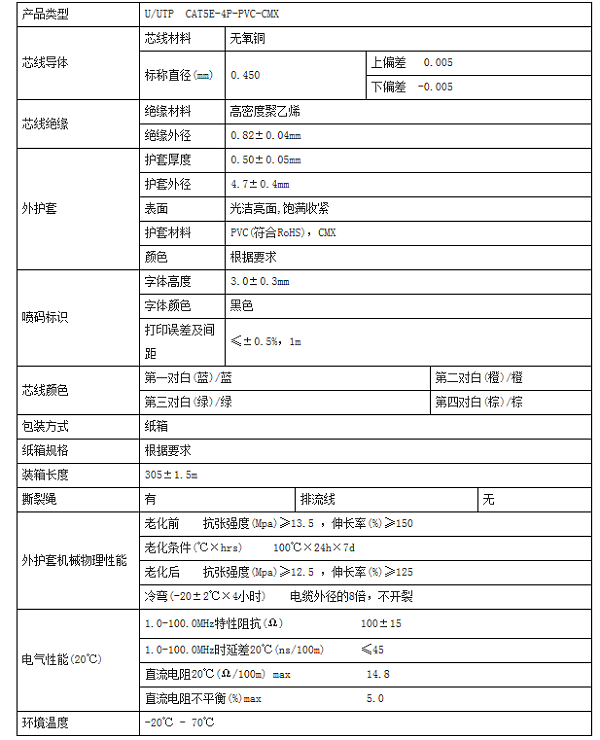 产品参数