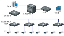 监控系统解析