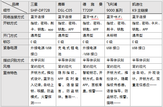 京东网站商品参数