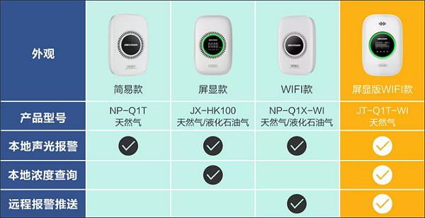 2新款燃气探测器