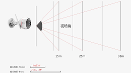 摄像机镜头简易解析