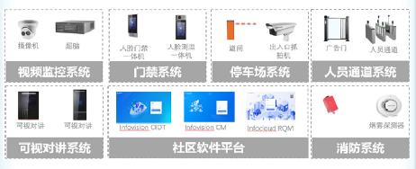 平台产品