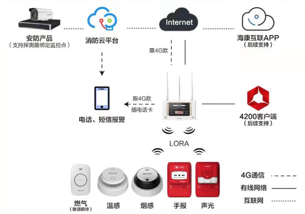 方案拓扑图