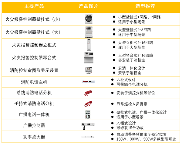 系统配单