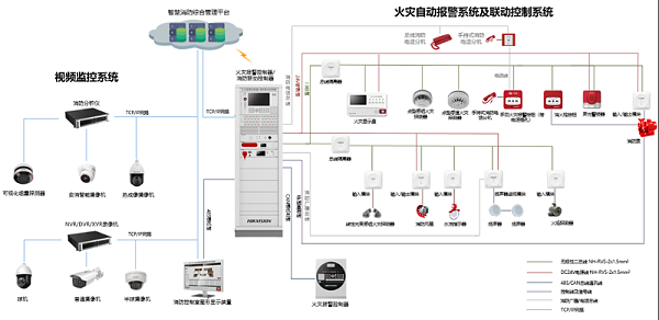 方案拓扑