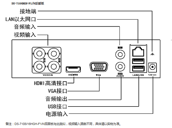 hgh录像机物理接口