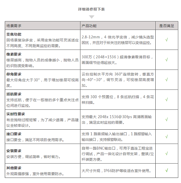 云台摄像机参数