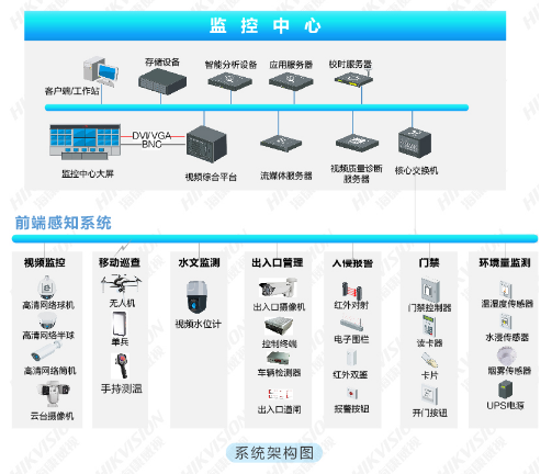 解决方案