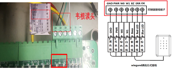 读卡器韦根接法