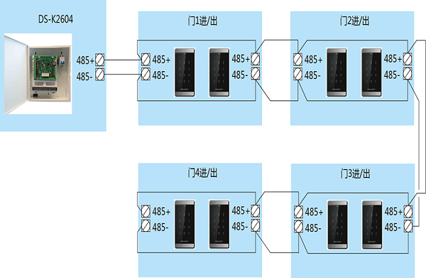 门禁主机读卡器接线——手拉手