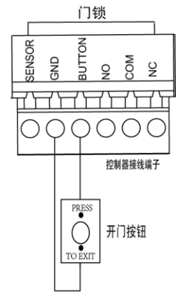 开门按钮接线2