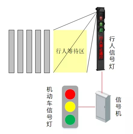 智能信号机