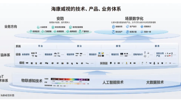 海康威视胡扬忠专访：从安防到千行百业场景数字化