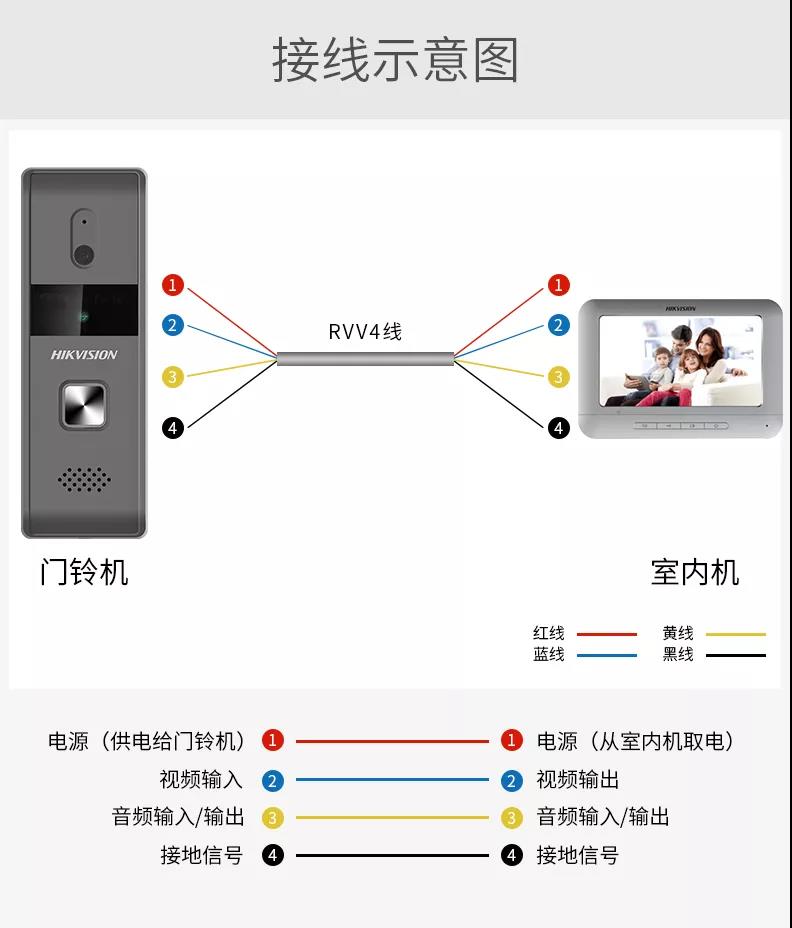 海康威视楼宇可视对讲门禁系统 家用别墅智能视频通话小门童门铃机可